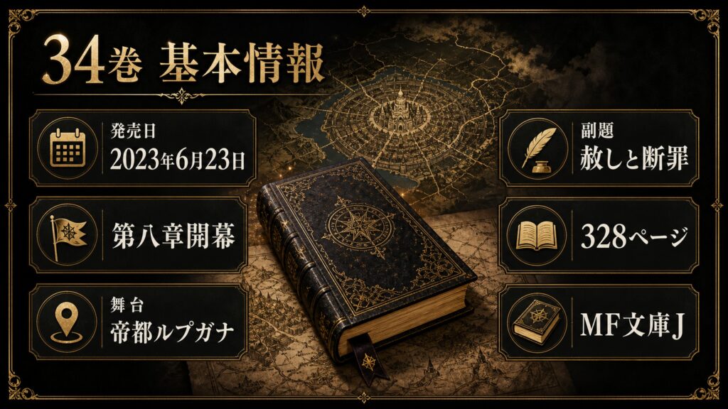 リゼロ原作小説34巻の基本情報を発売日2023年6月23日、第八章開幕、舞台帝都ルプガナ、副題赦しと断罪、328ページ、MF文庫Jとして整理した図解