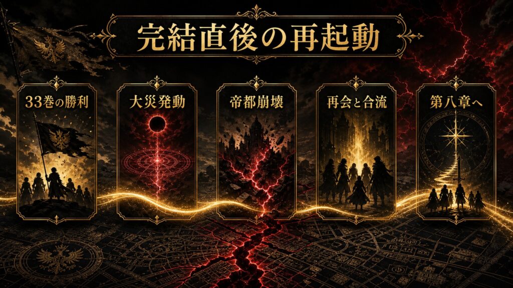 リゼロ34巻の位置づけを33巻の勝利、大災発動、帝都崩壊、再会と合流、第八章へとして整理した図解