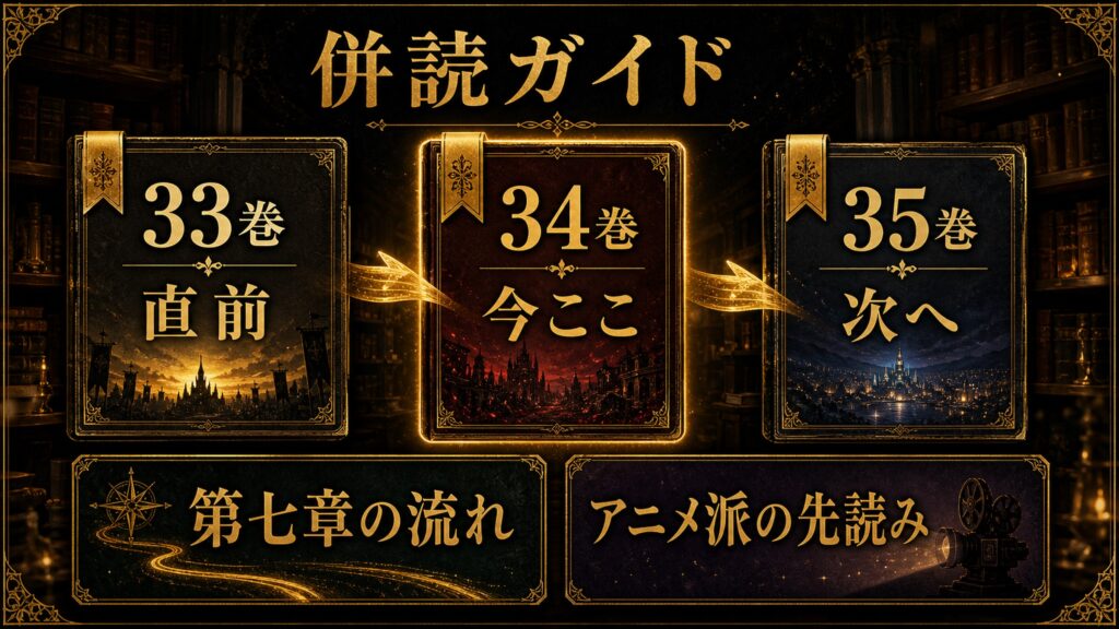リゼロ34巻の併読ガイドを33巻直前、34巻今ここ、35巻次へ、第七章の流れ、アニメ派の先読みとして整理した図解