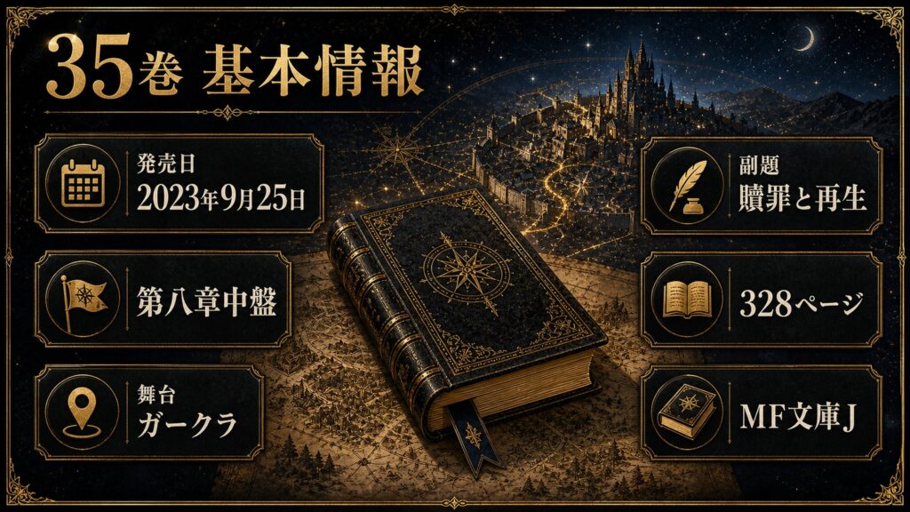 リゼロ原作小説35巻の基本情報を発売日2023年9月25日、第八章中盤、舞台ガークラ、副題贖罪と再生、328ページ、MF文庫Jとして整理した図解