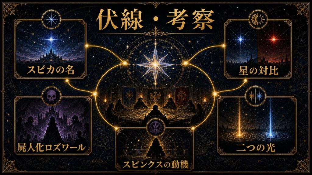 リゼロ35巻の伏線と考察をスピカの名、星の対比、屍人化ロズワール、スピンクスの動機、二つの光として整理した図解