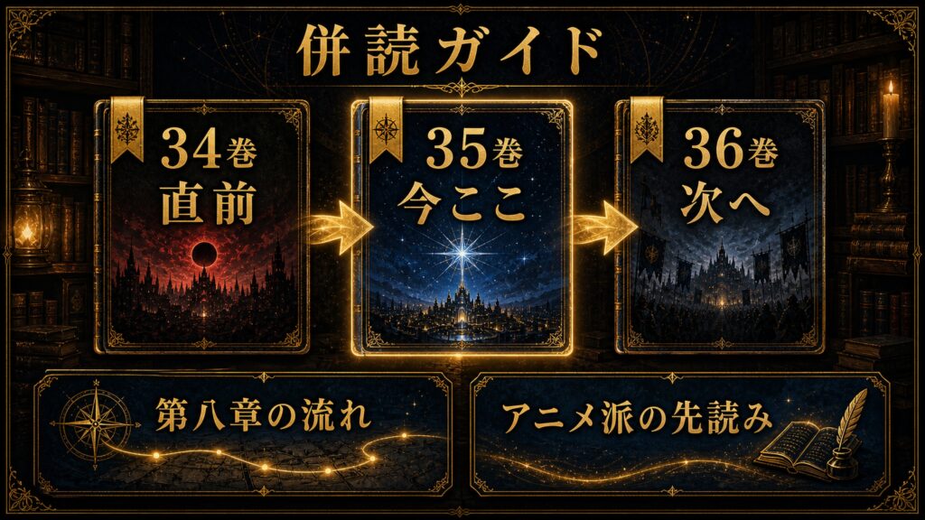 リゼロ35巻の併読ガイドを34巻直前、35巻今ここ、36巻次へ、第八章の流れ、アニメ派の先読みとして整理した図解