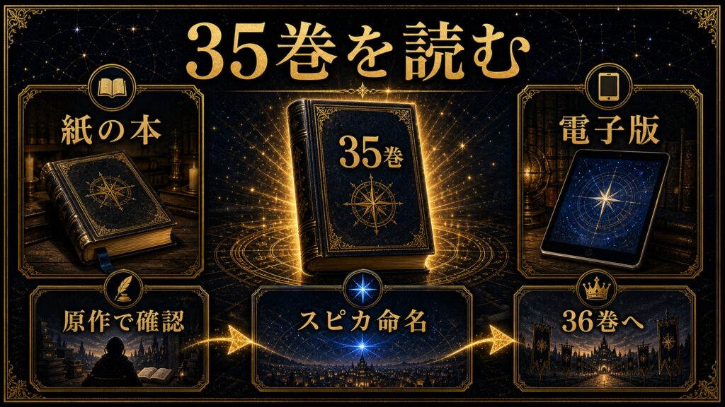 リゼロ35巻を読む導線を紙の本、電子版、原作で確認、スピカ命名、36巻へとして整理した図解