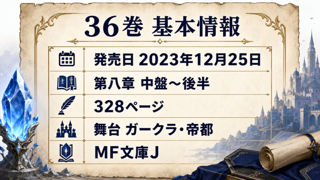 リゼロ原作小説36巻の基本情報を発売日2023年12月25日、第八章中盤から後半、328ページ、舞台ガークラと帝都、MF文庫Jとして整理した図解