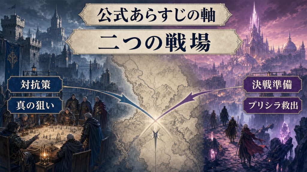 リゼロ36巻の公式あらすじを二つの戦場、対抗策、真の狙い、決戦準備、プリシラ救出として整理した図解