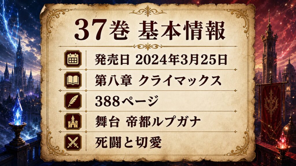 リゼロ原作小説37巻の基本情報を発売日2024年3月25日、第八章クライマックス、388ページ、舞台帝都ルプガナ、死闘と切愛として整理した図解