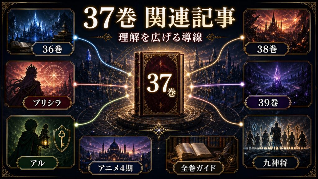 リゼロ37巻の関連記事を36巻、38巻、39巻、プリシラ、アル、九神将、アニメ4期、全巻ガイドとして整理した図解