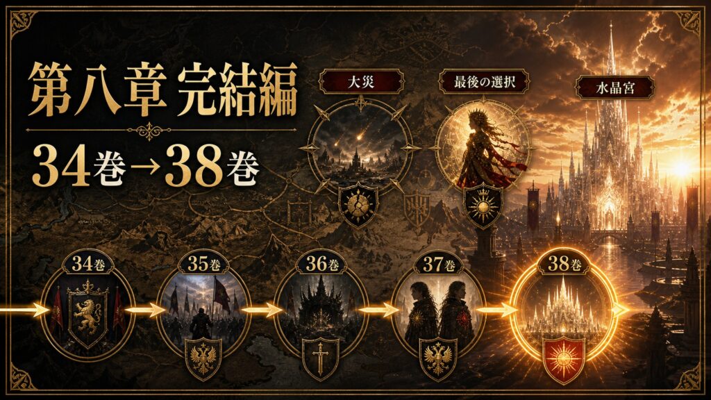 リゼロ原作小説38巻の位置づけを第八章完結編、34巻から38巻、大災、水晶宮、最後の選択として整理した図解