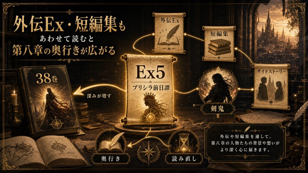 外伝Exと短編集をEx5、プリシラ前日譚、剣鬼、奥行き、読み直しとして整理した図解