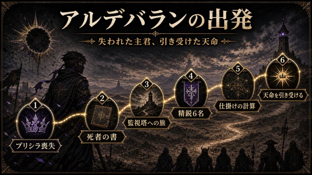 リゼロ39巻のアルデバランの出発をプリシラ喪失、死者の書、監視塔への旅、精鋭6名、仕掛けの計算、天命を引き受けるとして整理した図解