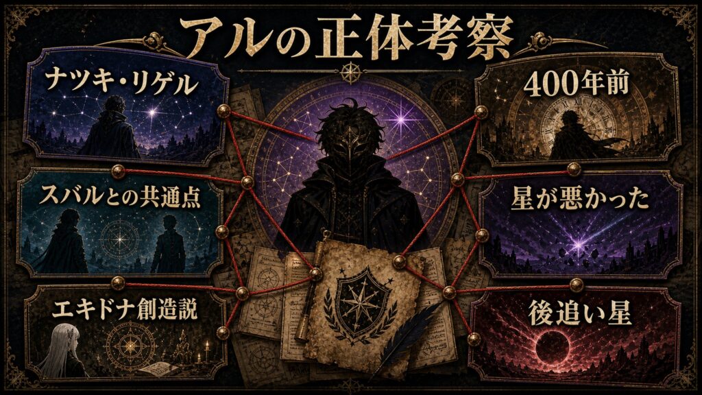 リゼロ39巻のアルデバラン正体考察をナツキ・リゲル、400年前、スバルとの共通点、星が悪かった、エキドナ創造説、後追い星として整理した図解