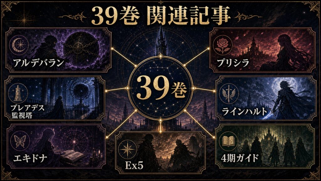 リゼロ39巻の関連記事をアルデバラン、プリシラ、プレアデス監視塔、ラインハルト、エキドナ、Ex5、4期ガイドとして整理した図解