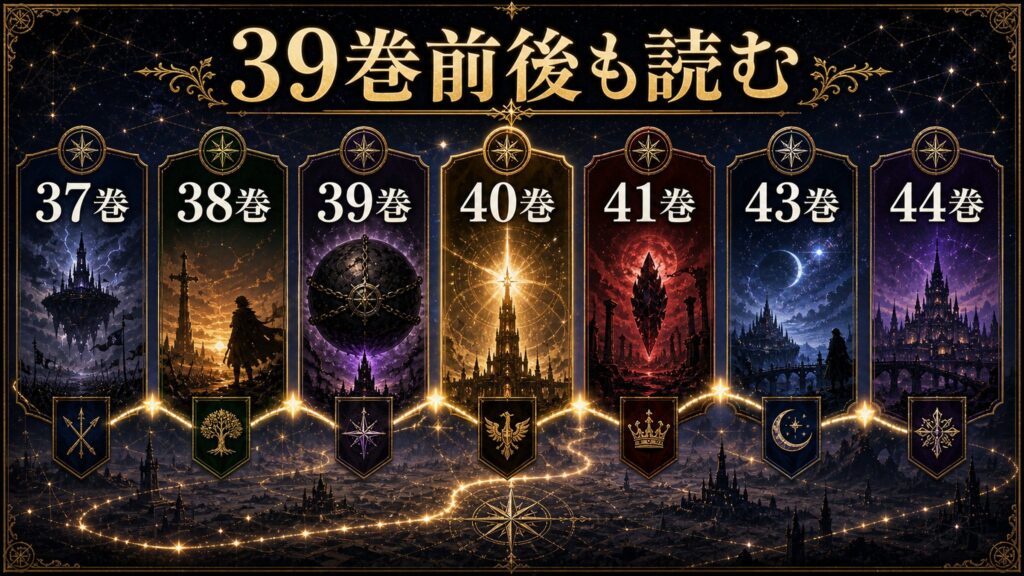 リゼロ39巻前後の巻を37巻、38巻、39巻、40巻、41巻、43巻、44巻として並べた読書導線の図解
