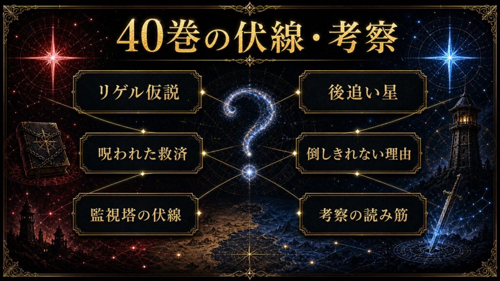 リゼロ原作小説40巻の伏線と考察をリゲル仮説、後追い星、呪われた救済、倒しきれない理由、監視塔の伏線、考察の読み筋として整理した図解