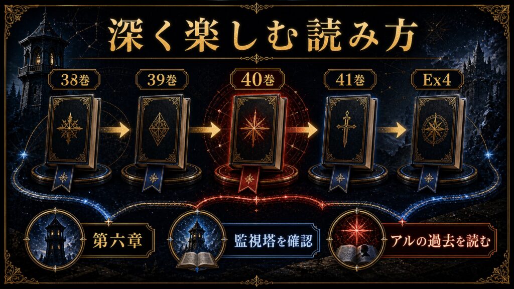 リゼロ原作小説40巻を深く楽しむ読み方を38巻、39巻、40巻、41巻、Ex4、第六章、監視塔を確認、アルの過去を読むとして整理した図解