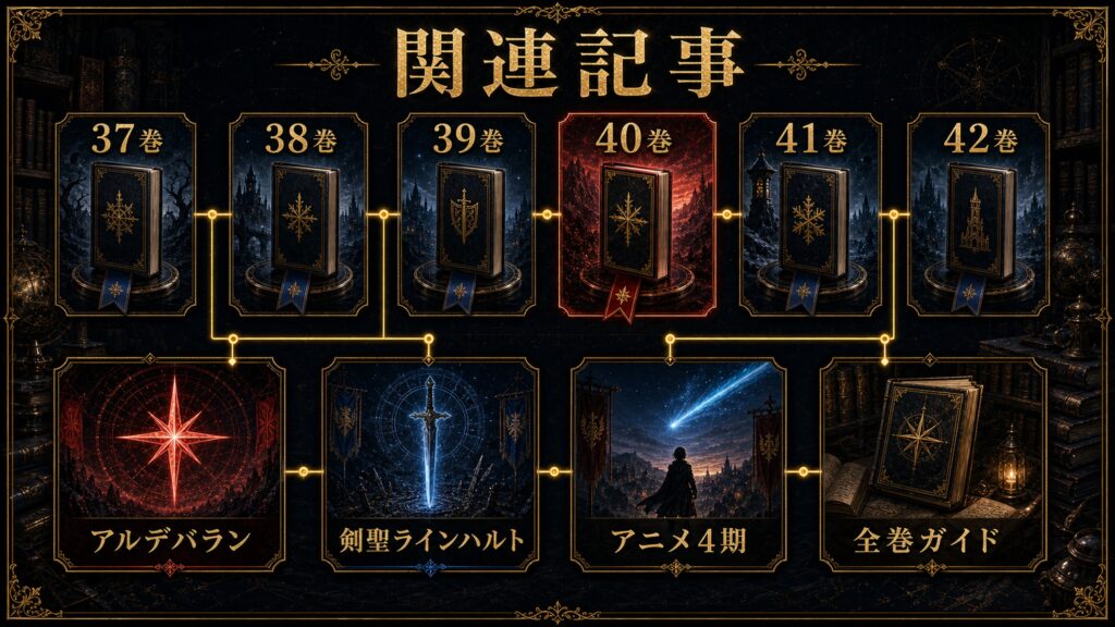 リゼロ40巻の関連記事を37巻、38巻、39巻、41巻、42巻、アルデバラン、剣聖ラインハルト、アニメ4期、全巻ガイドとして整理した図解