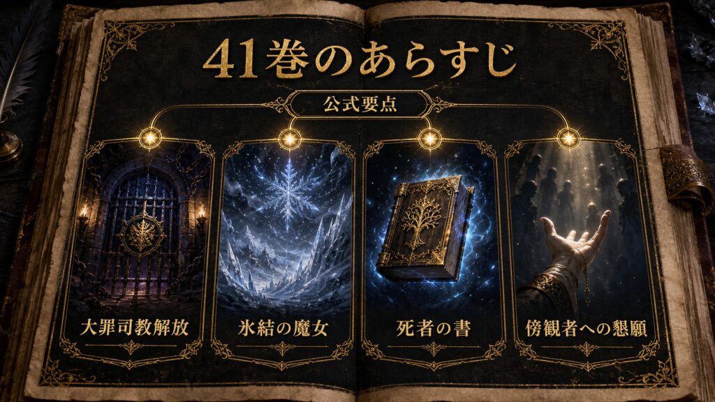 リゼロ原作小説41巻の公式あらすじ要点を大罪司教解放、氷結の魔女、死者の書、傍観者への懇願として整理した図解