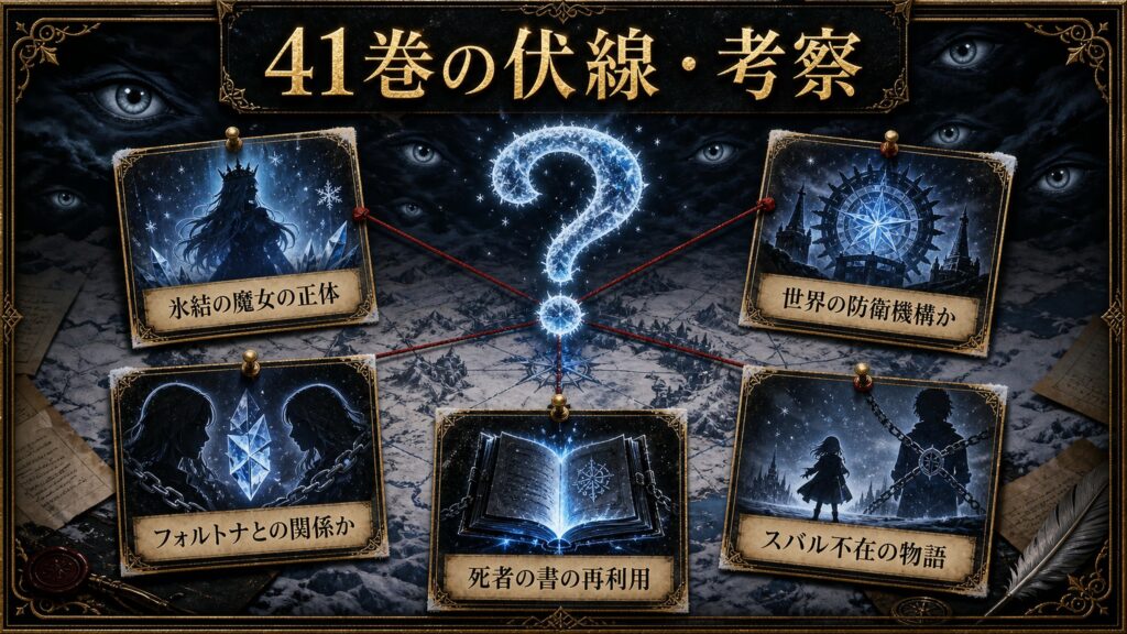 リゼロ原作小説41巻の伏線と考察を氷結の魔女の正体、世界の防衛機構説、フォルトナとの関係説、死者の書の再利用、スバル不在の物語として整理した図解