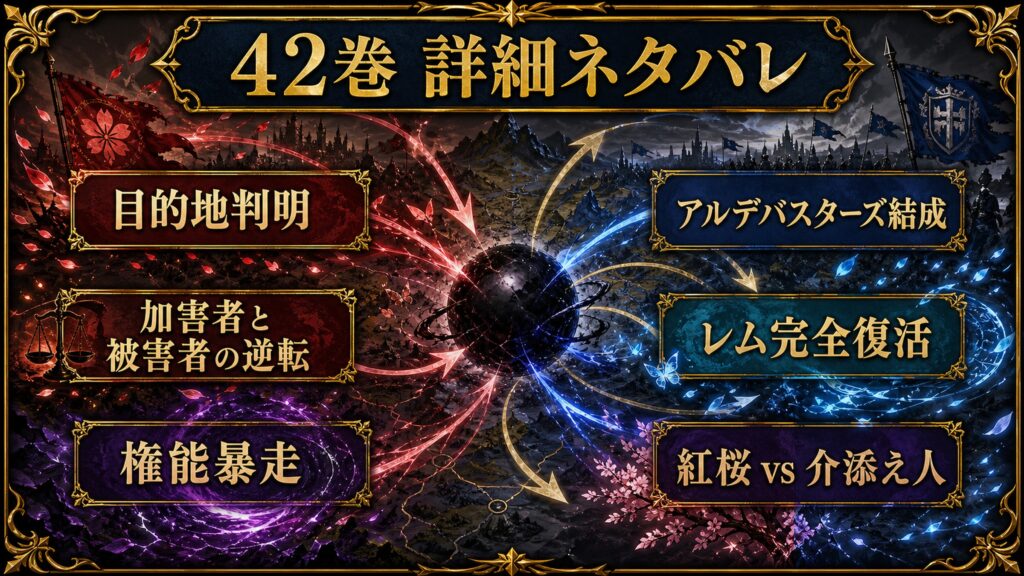 リゼロ42巻の詳細ネタバレを目的地判明、加害者と被害者の逆転、アルデバスターズ結成、レム完全復活、紅桜と介添え人、権能暴走として整理した図解