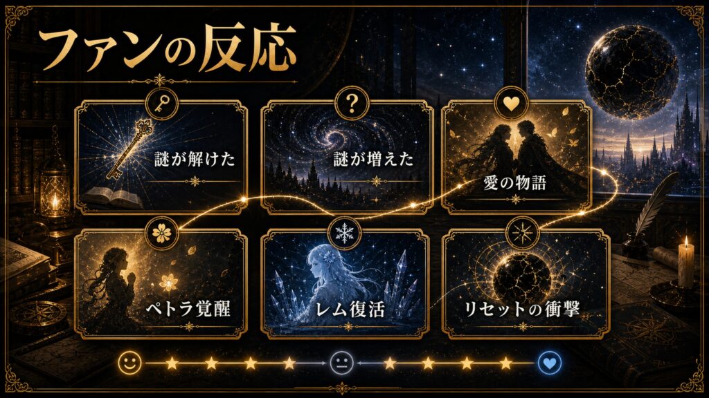 リゼロ原作小説43巻のファン反応を謎が解けた、謎が増えた、愛の物語、ペトラ覚醒、レム復活、リセットの衝撃として整理した図解