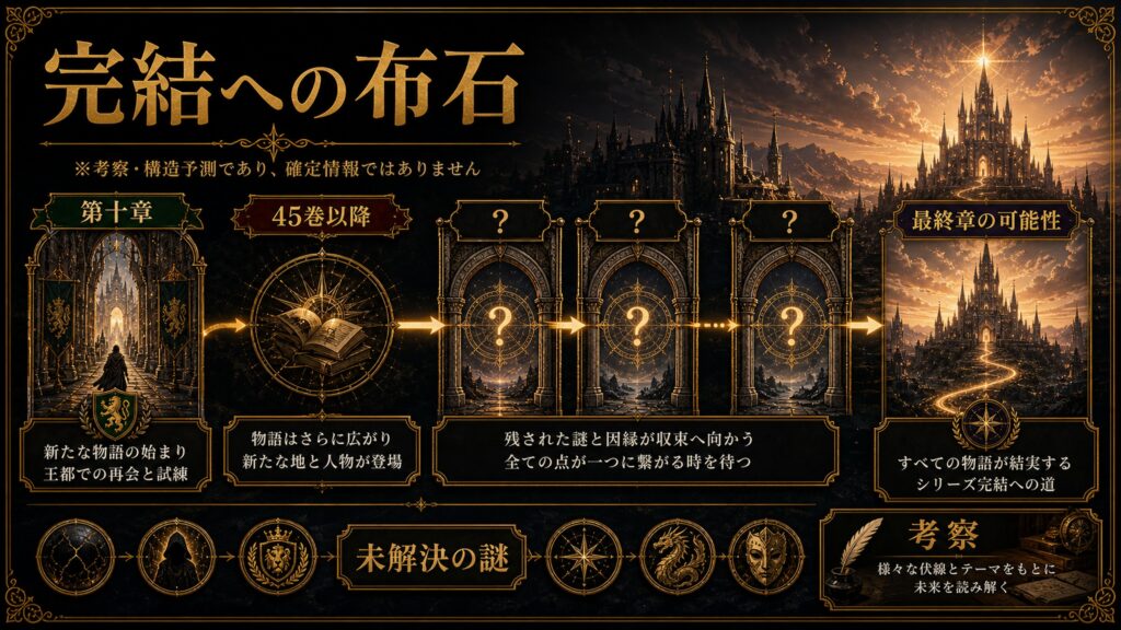 リゼロ原作小説44巻のシリーズ完結への布石を第十章、最終章の可能性、45巻以降、未解決の謎、考察として整理した図解