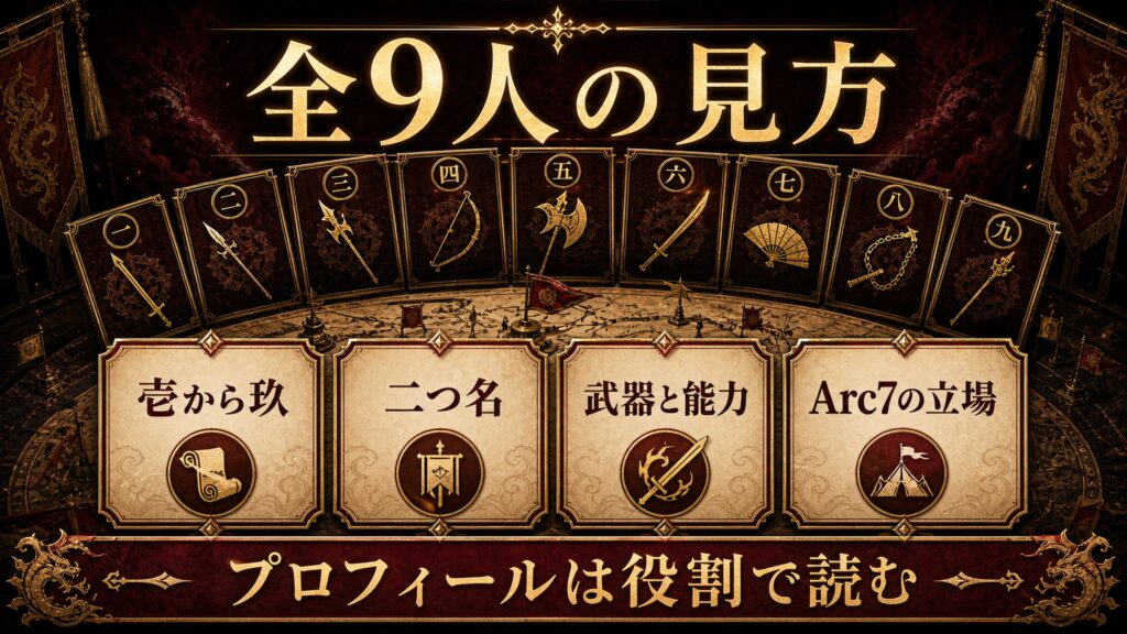 九神将全9人の見方を壱から玖、二つ名、武器と能力、Arc7の立場として整理した図解