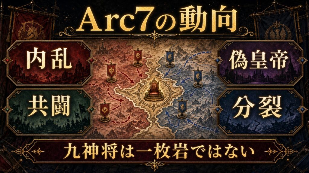 Arc7での九神将の動向を内乱、偽皇帝、共闘、分裂として整理した図解