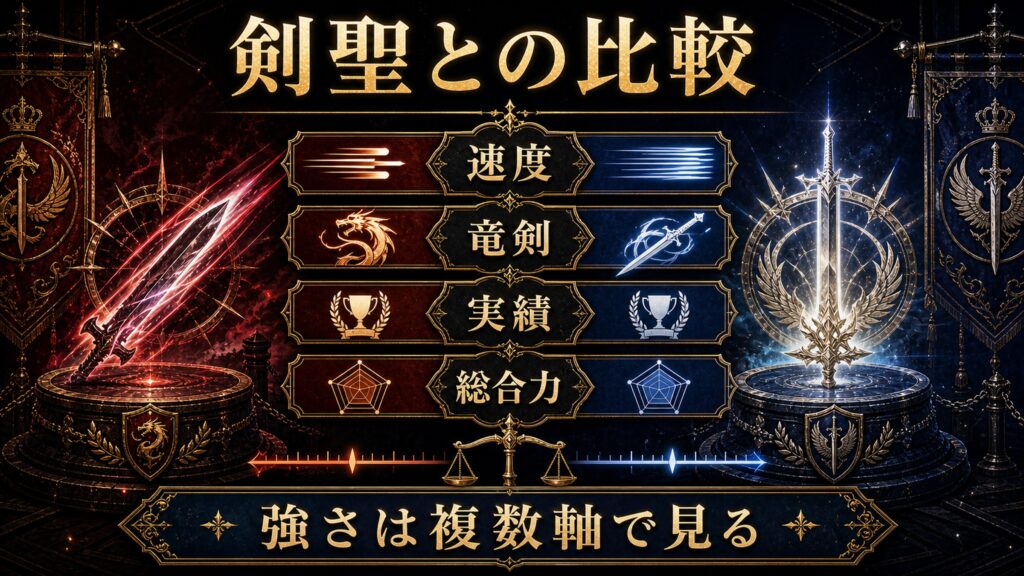 九神将と剣聖の比較を速度、竜剣、実績、総合力として整理した図解