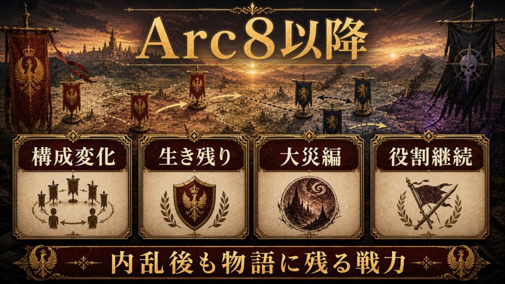 Arc8以降の九神将を構成変化、生き残り、大災編、役割継続として整理した図解