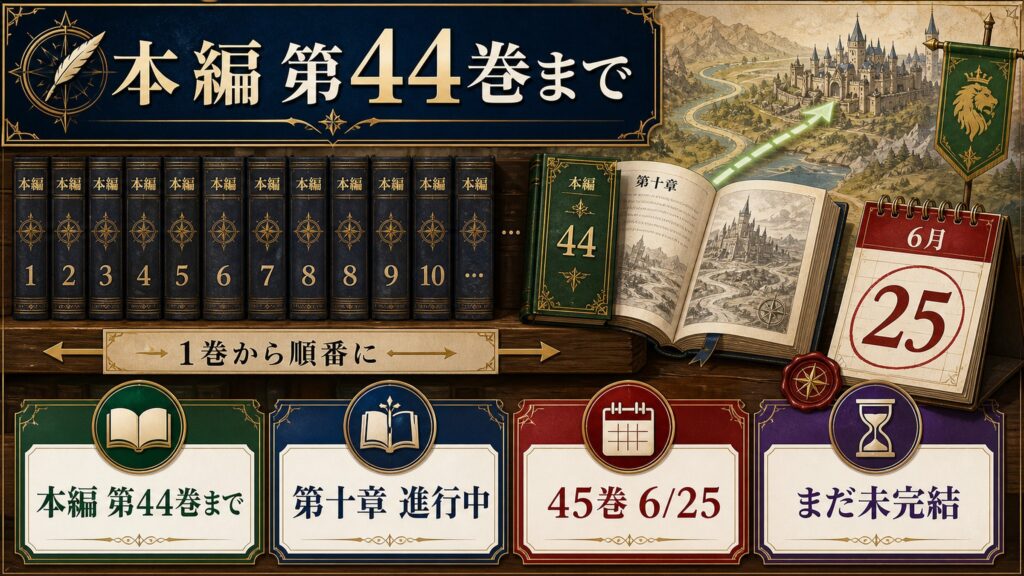 リゼロ本編の現在地を第45巻まで、第十章進行中、まだ未完結、1巻から順番にとして整理した図解