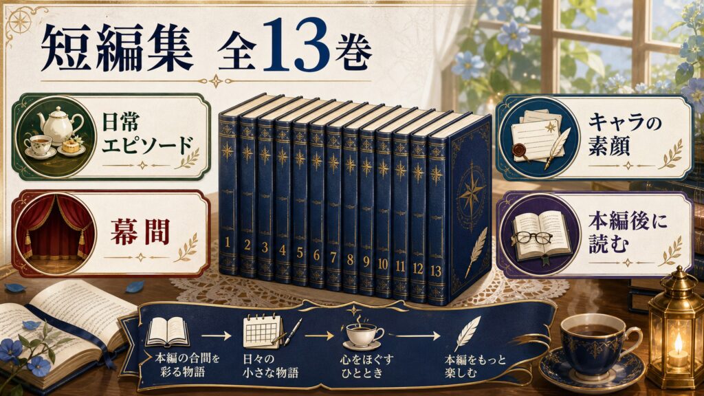 リゼロ短編集全13巻を日常エピソード、幕間、キャラの素顔、本編後に読むとして整理した図解