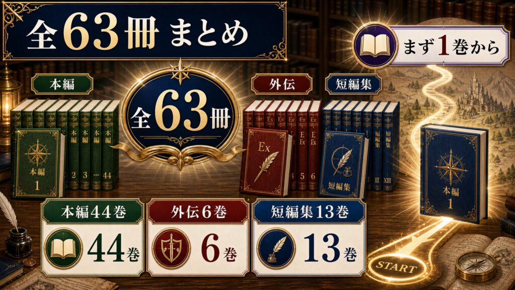 リゼロ小説全64冊のまとめを本編45巻、外伝6巻、短編集13巻、まず1巻からとして整理した図解