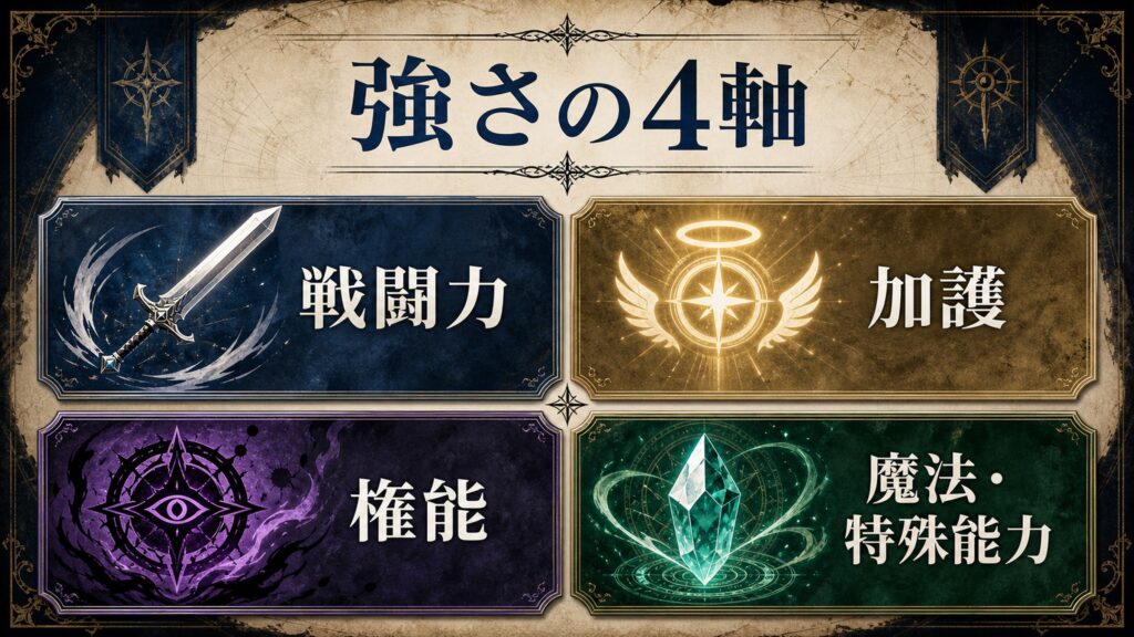 リゼロの強さの4軸を戦闘力、加護、権能、魔法・特殊能力で整理した図解