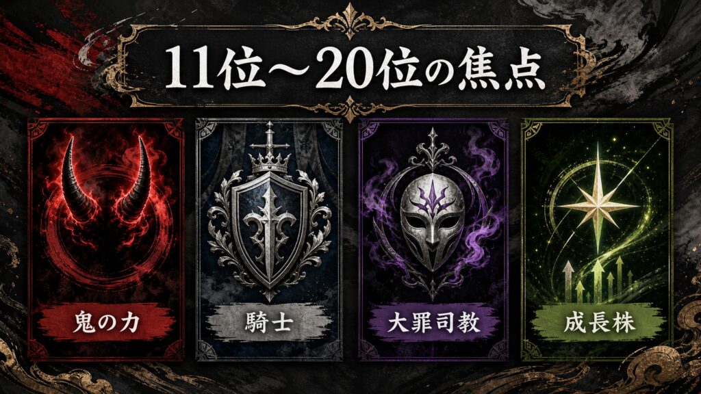 11位から20位の焦点を鬼の力、騎士、大罪司教、成長株として整理した図解