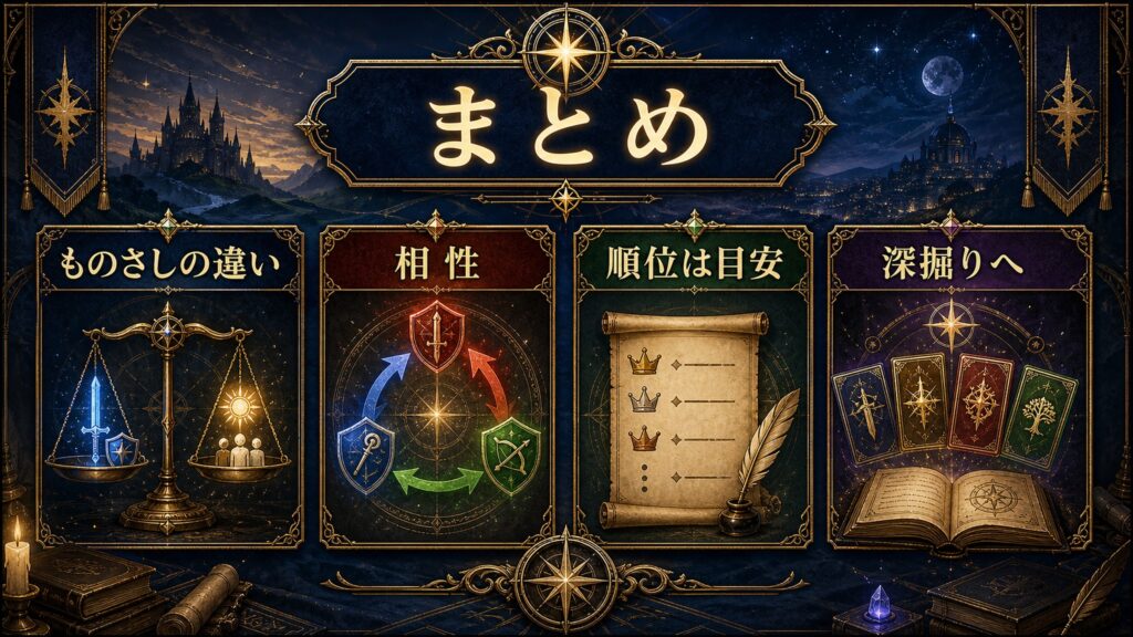 まとめとして強さのものさしの違い、相性、順位は目安、深掘りへという読み方を整理した図解