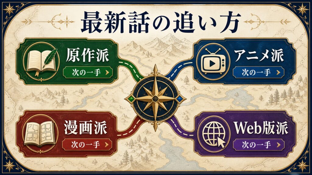 リゼロ最新話の追い方を原作派、アニメ派、漫画派、Web版派、次の一手として整理した図解