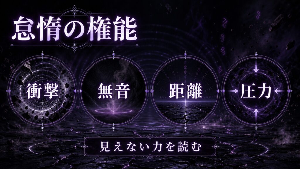 怠惰の権能を衝撃、無音、距離、圧力として整理した図解