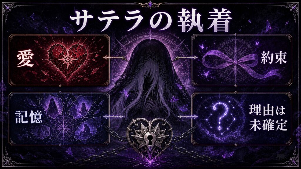 サテラの執着を愛、記憶、約束、理由は未確定として整理した図解