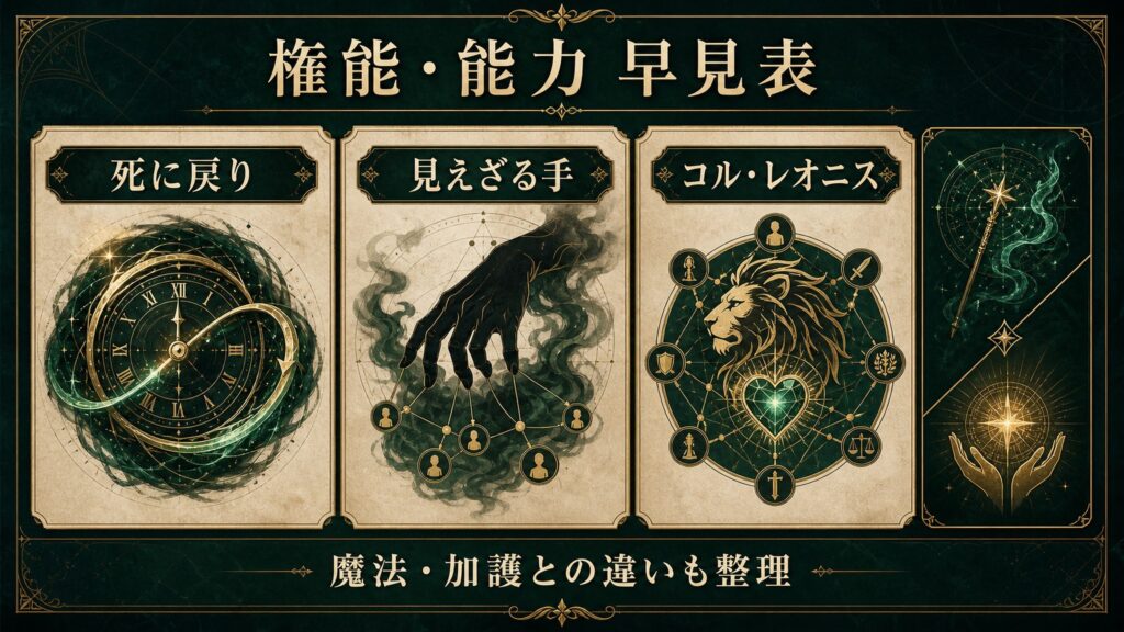 スバルの権能・能力一覧の早見表