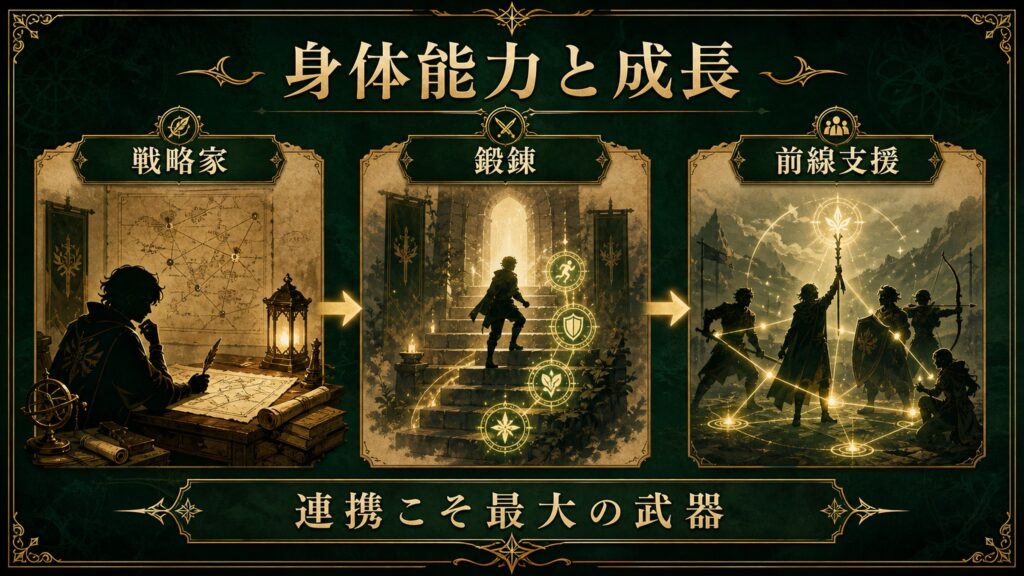 スバルの身体能力と成長を示す図解