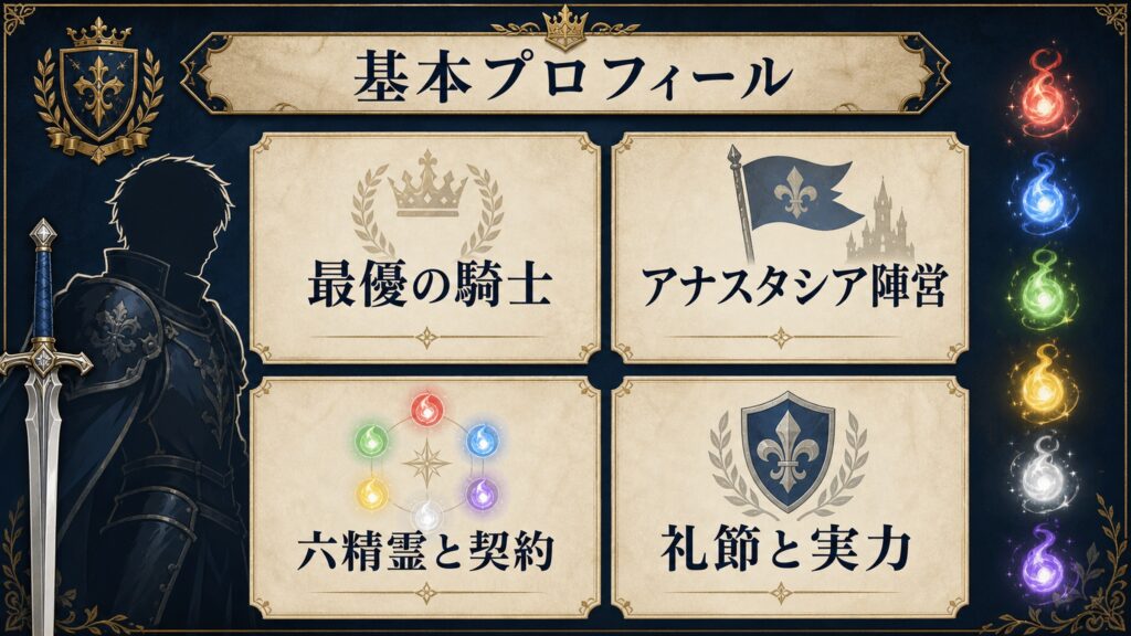 ユリウスの基本プロフィールを整理した図解