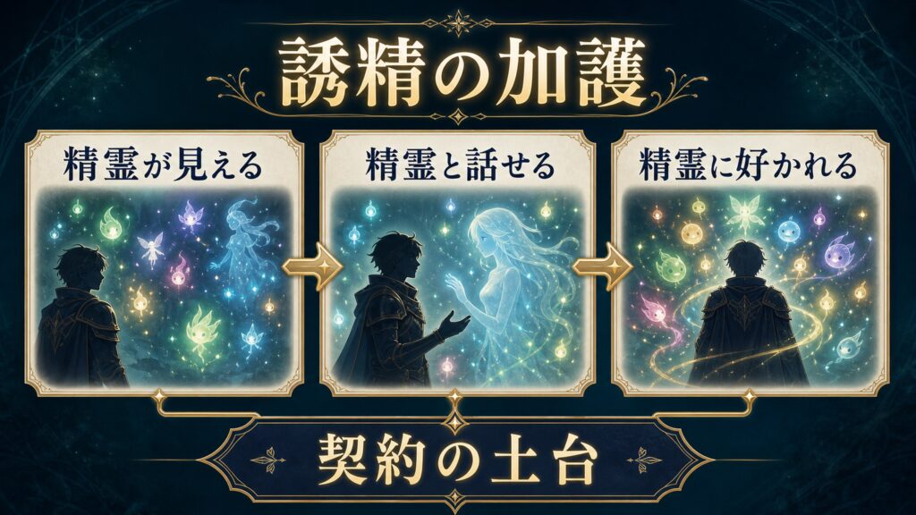 誘精の加護の仕組みを整理した図解