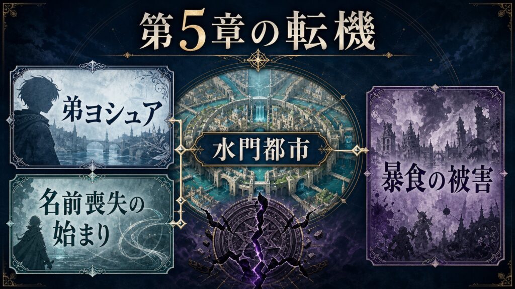 第5章プリステラで始まる名前喪失を整理した図解