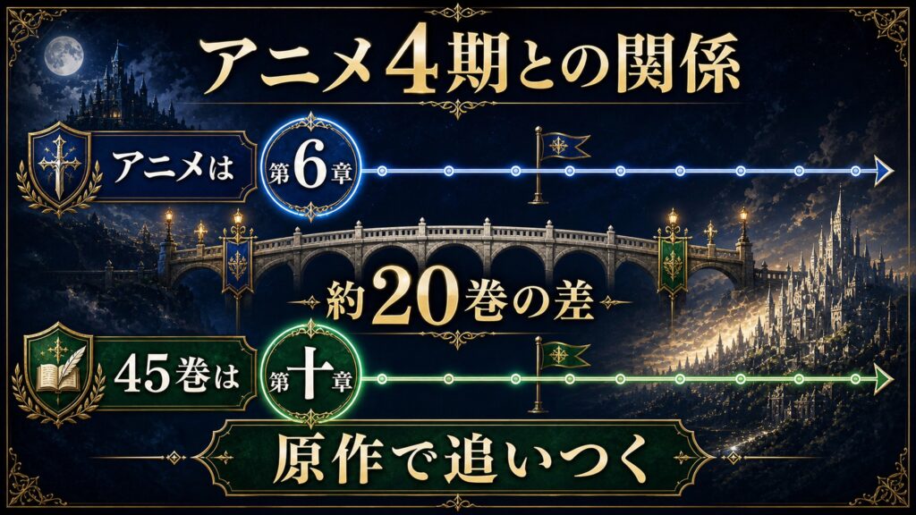 リゼロ45巻とアニメ4期の関係を整理した図解