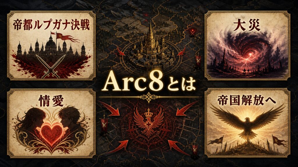 リゼロArc8の概要を整理した図解