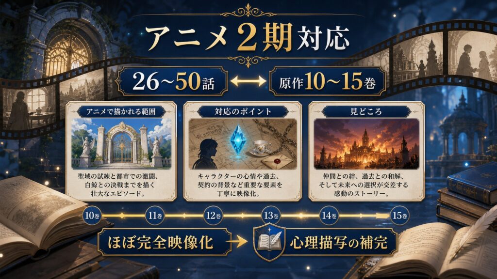 アニメ2期との対応を26〜50話、原作10〜15巻、ほぼ完全映像化、心理描写の補完で整理した図解