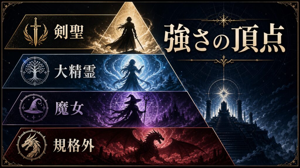 リゼロの強さの頂点を剣聖、大精霊、魔女、規格外で整理した図解