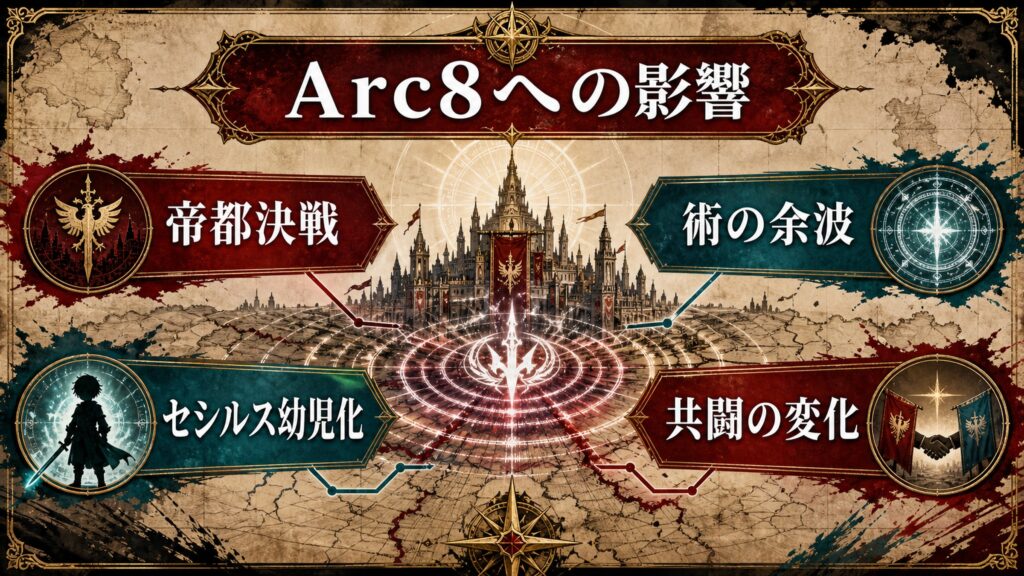 Arc8への影響を帝都決戦、術の余波、セシルス幼児化、共闘の変化で整理した図解