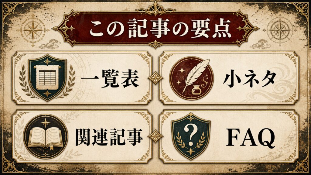この記事でわかることを一覧表、小ネタ、関連記事、FAQで整理した図解