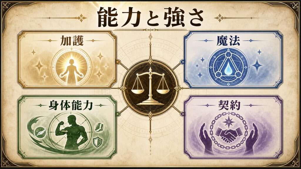 種族ごとの能力と強さを加護、魔法、身体能力、契約で整理した図解